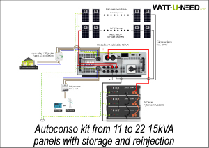 Autoconso kit from 11 to 22 15kVA panels with storage and reinjection